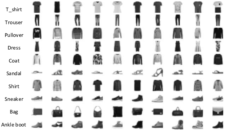 Sample images from Fashion-MNIST dataset.