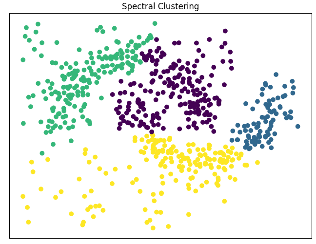 Guida Introduttiva agli Algoritmi di Clustering